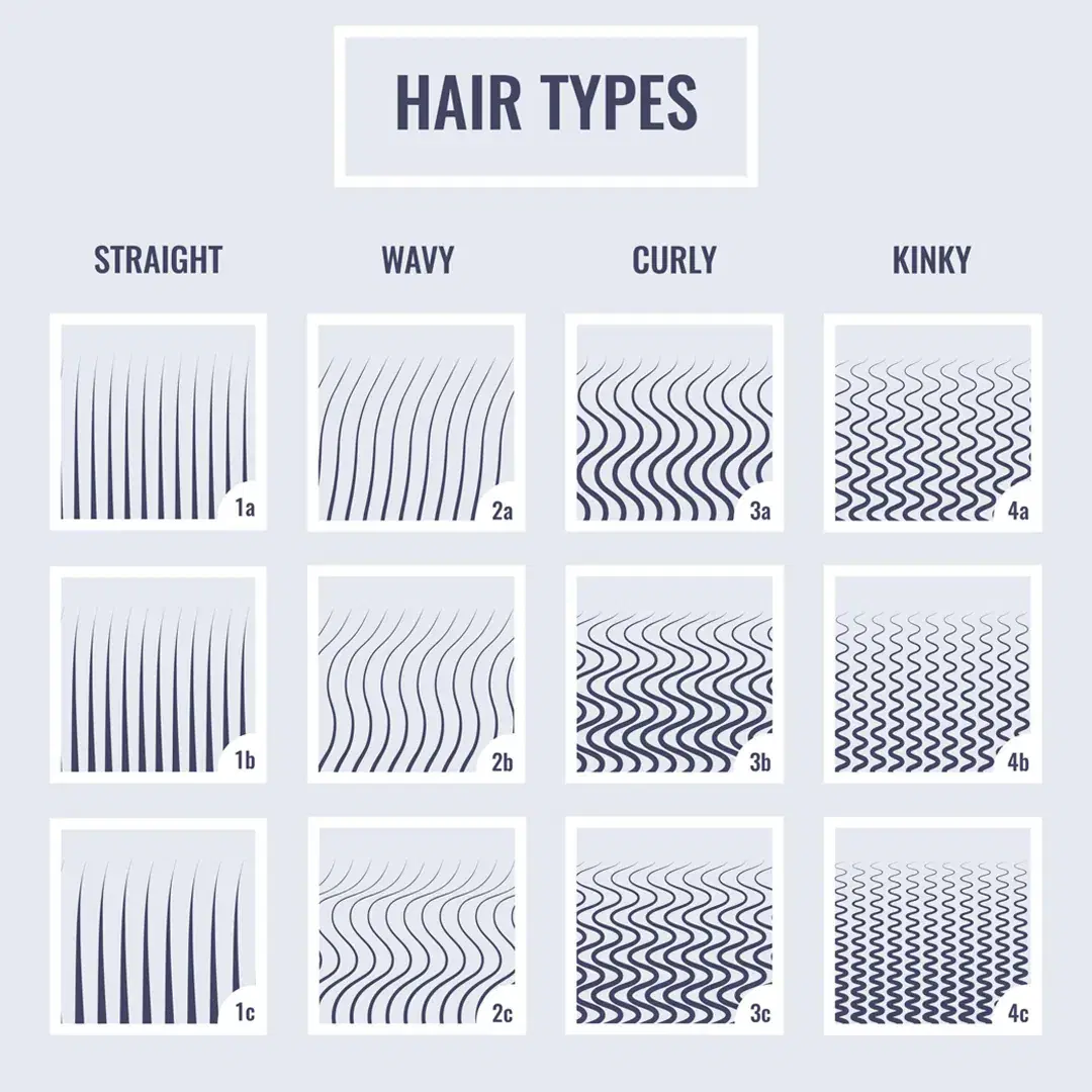 Hair Types Chart: Straight, Wavy, Curly & Coily
